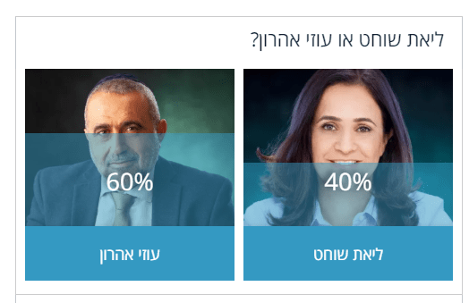 בחירות באור יהודה