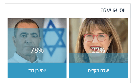 בחירות ביהוד