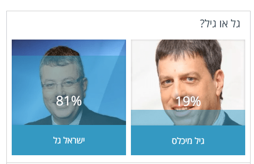 בחירות בקריית אונו