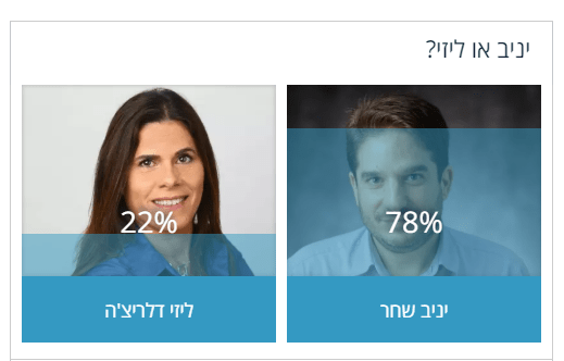 בחירות בגני תקווה