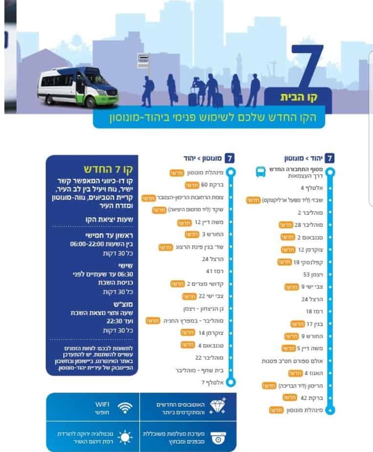 מסלול הקו החדש